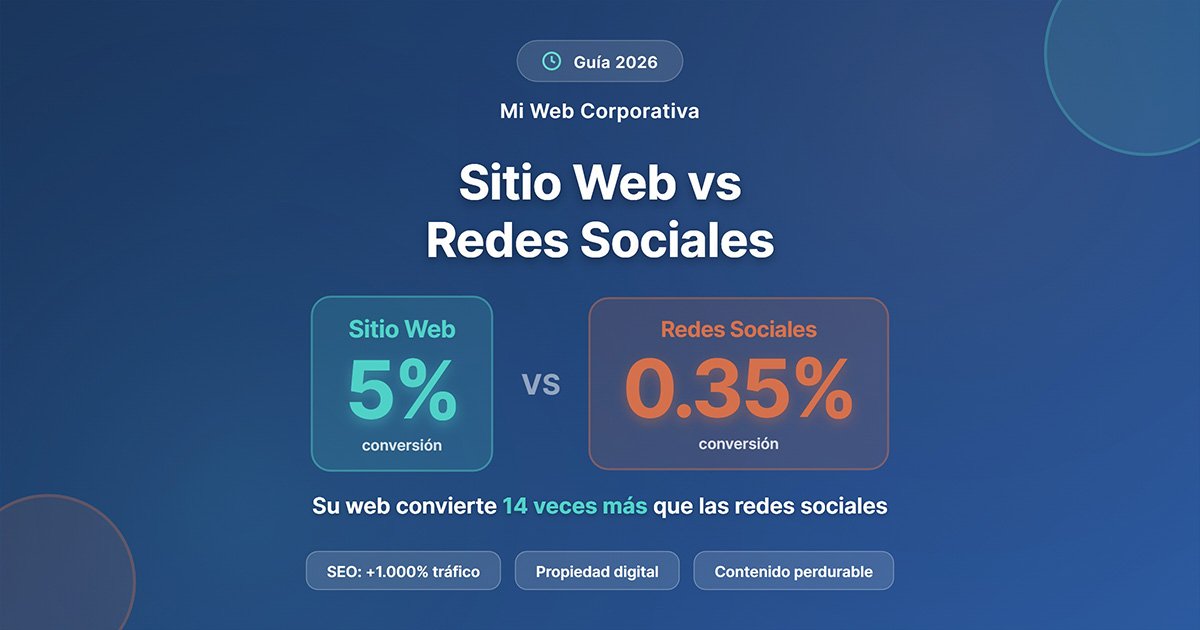 Por qué su negocio necesita un sitio web propio